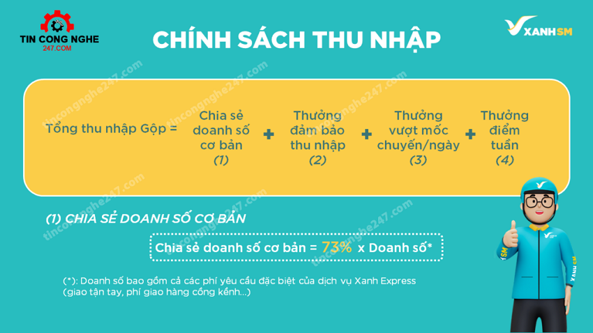 cach tinh thu nhap cua giao hanh xanh express